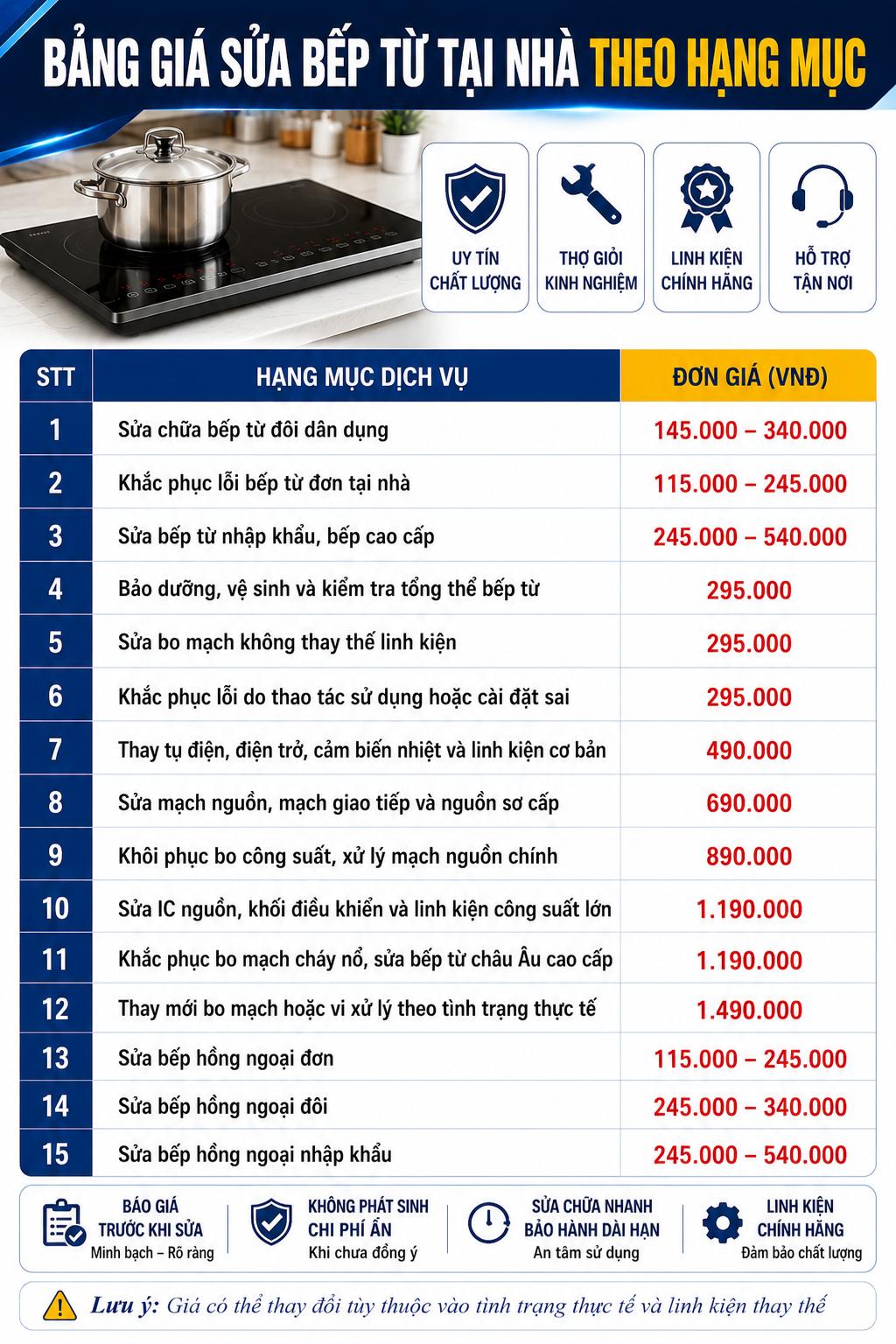 bảng giá sửa bếp từ