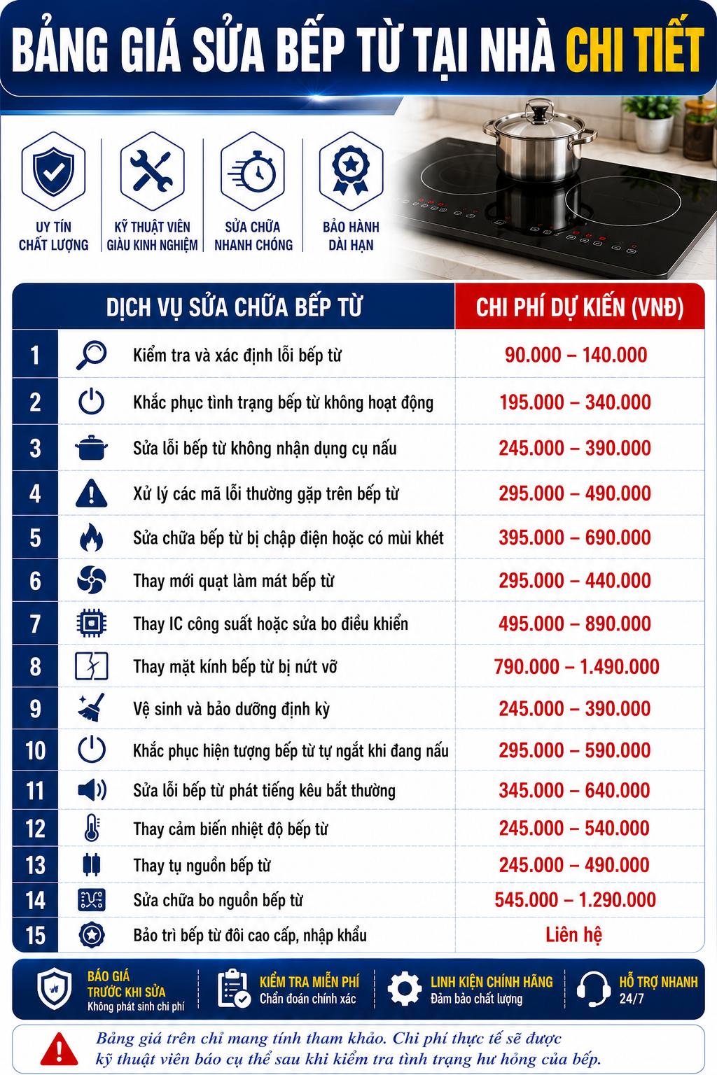 Bảng giá sửa bếp
