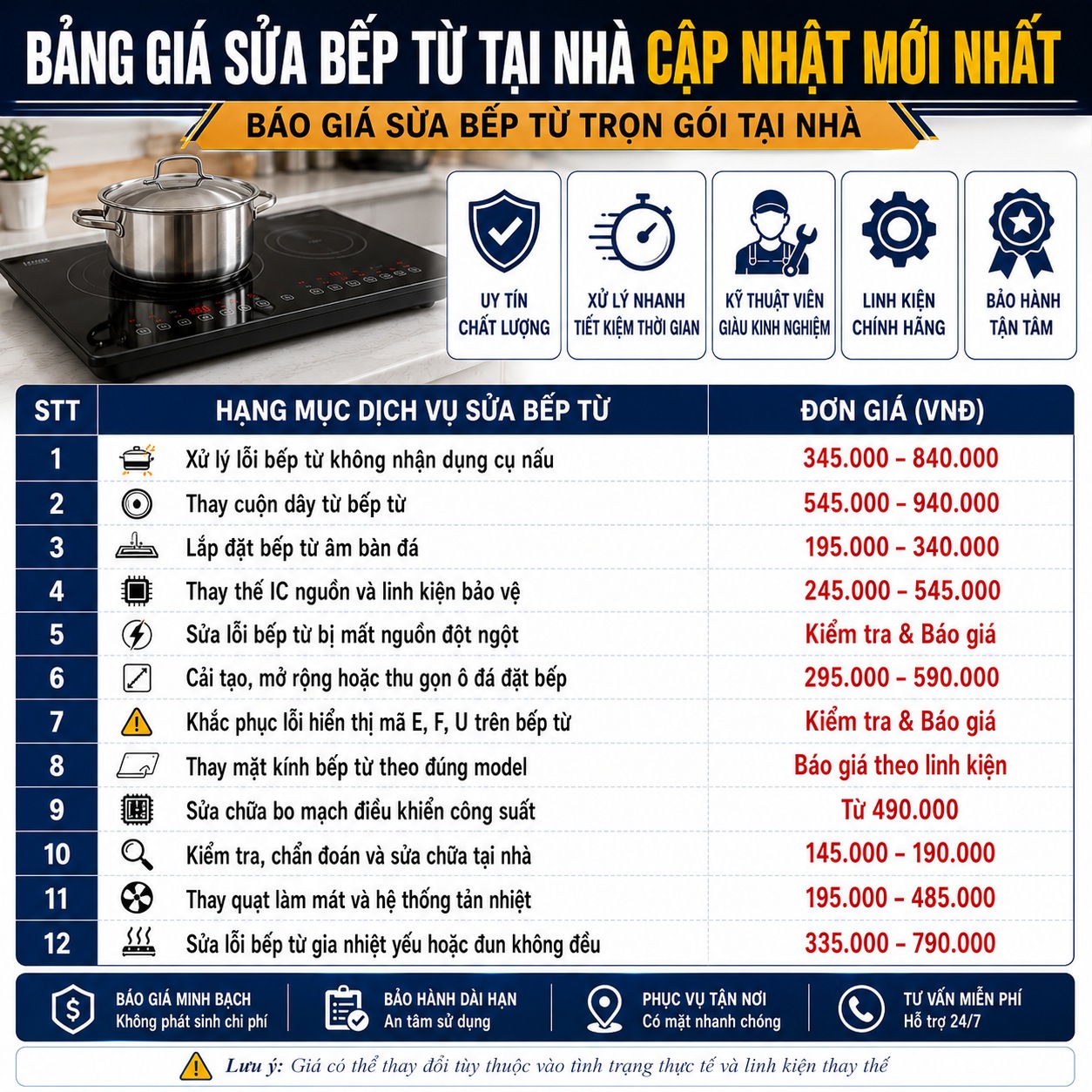 Bảng giá sửa bếp từ trọn gói