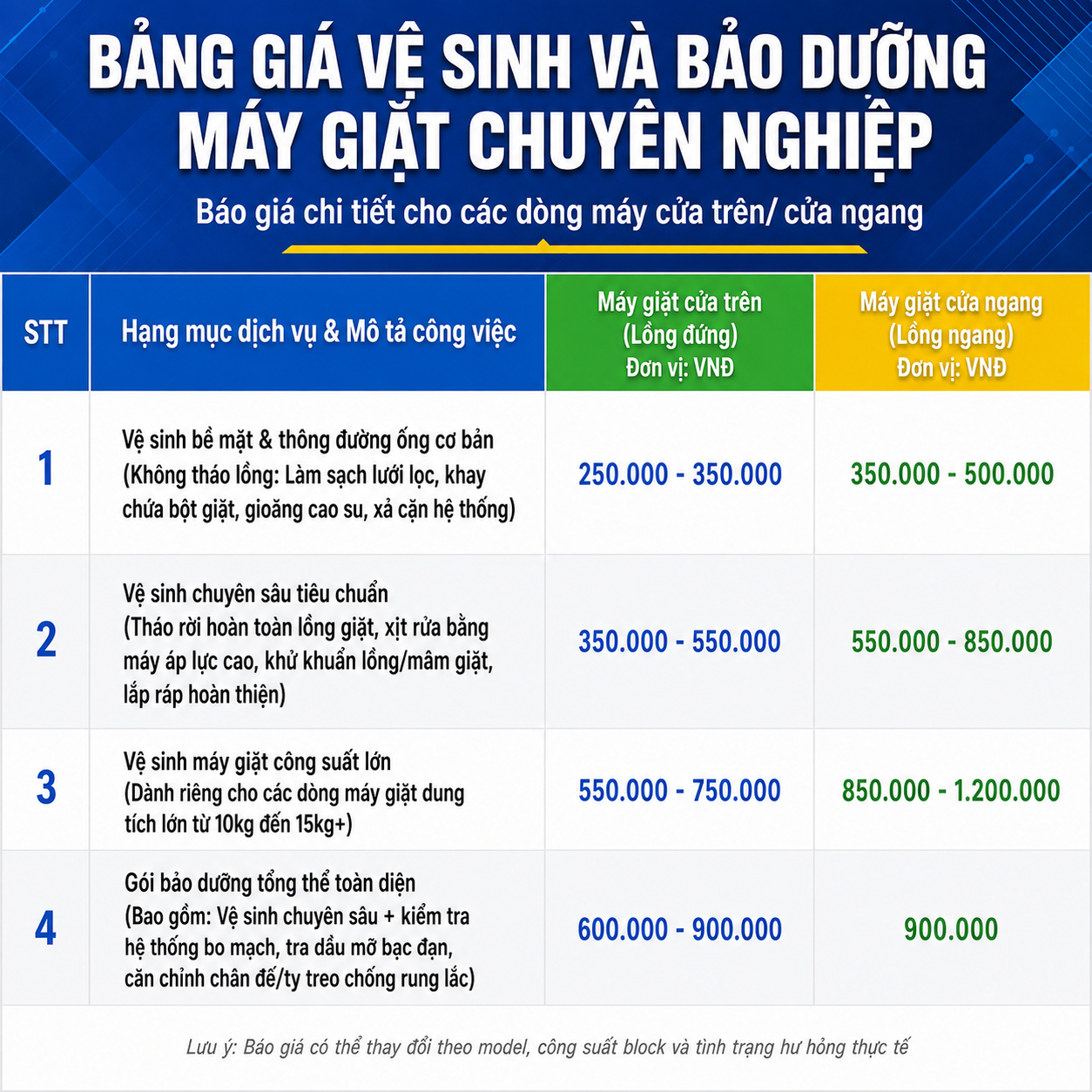Tham khảo bảng giá vệ sinh và bảo dưỡng máy giặt cửa trên, cửa ngang với các gói từ vệ sinh cơ bản, vệ sinh tháo lồng chuyên sâu, vệ sinh máy giặt công suất lớn đến bảo dưỡng tổng thể giúp máy vận hành sạch, bền và ổn định hơn.