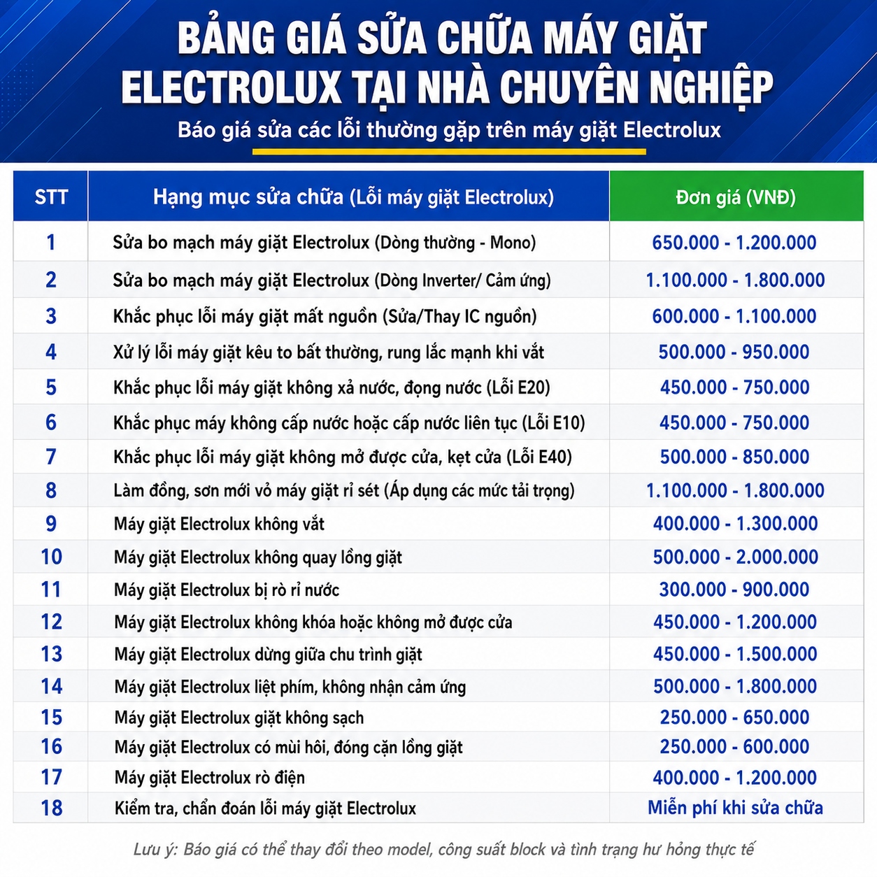Bảng giá tham khảo dịch vụ sửa máy giặt Electrolux tại nhà với các hạng mục phổ biến như sửa bo mạch, khắc phục lỗi E10, E20, E40, sửa máy mất nguồn, không vắt, không quay lồng giặt, rò nước, rò điện, liệt phím cảm ứng, rung lắc mạnh, dừng giữa chu trình giặt, làm đồng sơn vỏ máy và kiểm tra chẩn đoán lỗi miễn phí khi khách hàng sử dụng dịch vụ sửa chữa