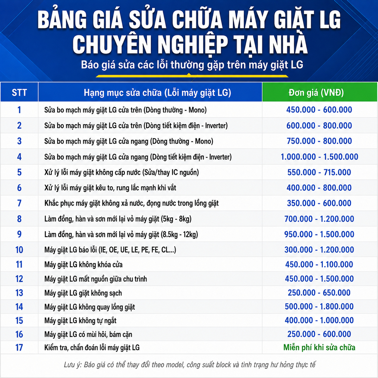 Cập nhật bảng giá sửa máy giặt LG tại nhà với chi phí sửa bo mạch Mono, Inverter, xử lý lỗi không cấp nước, không xả nước, không quay lồng, rung lắc, mất nguồn, báo mã lỗi IE, OE, UE, LE, PE, FE, CL, cùng dịch vụ kiểm tra và chẩn đoán lỗi miễn phí khi sửa chữa.