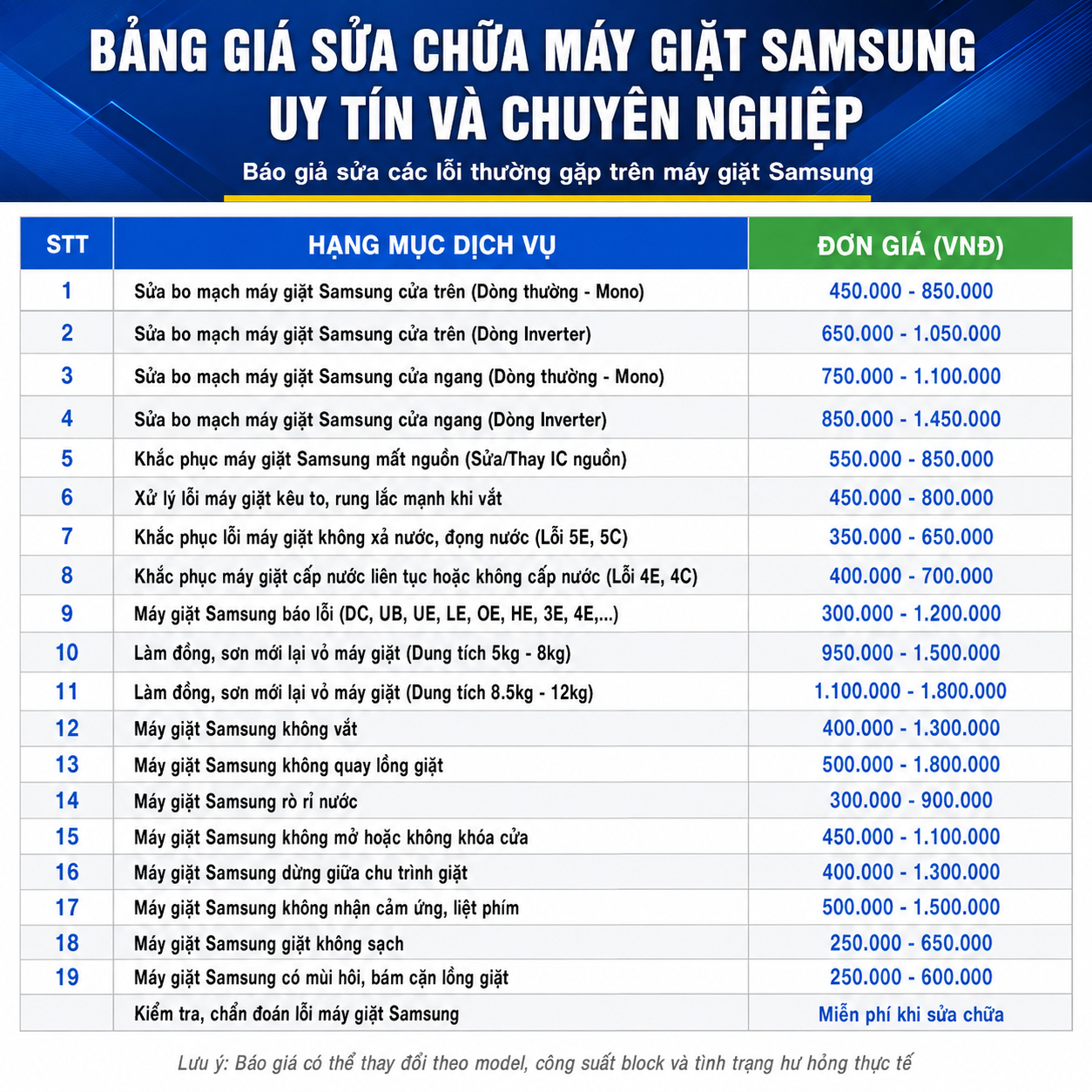 Bảng giá sửa chữa máy giặt Samsung cập nhật mới nhất với đầy đủ các hạng mục phổ biến như sửa bo mạch cửa trên, cửa ngang, máy giặt Inverter, khắc phục lỗi mất nguồn, không vắt, không quay lồng giặt, không cấp nước, không xả nước, rung lắc mạnh khi vắt, rò rỉ nước, báo lỗi DC, UE, UB, LE, OE, HE, 3E, 4E, 5E, 5C, sửa khóa cửa, liệt phím cảm ứng, vệ sinh lồng giặt, làm đồng sơn mới vỏ máy và kiểm tra chẩn đoán lỗi miễn phí khi sửa chữa.