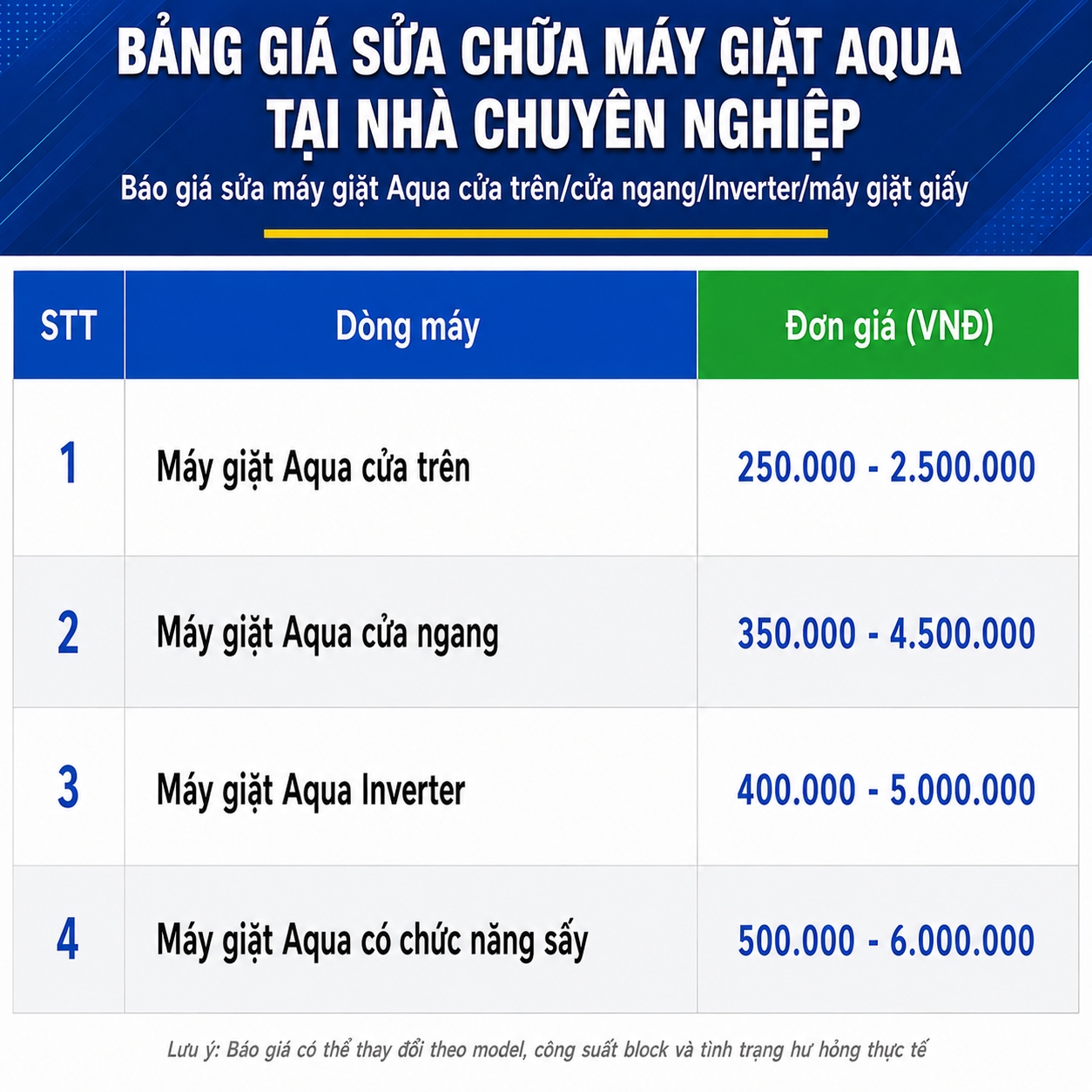 Bảng giá sửa máy giặt Aqua theo từng dòng máy gồm máy giặt Aqua cửa trên, cửa ngang, Inverter và máy giặt có chức năng sấy với mức giá sửa chữa tham khảo mới nhất, phù hợp cho các lỗi từ đơn giản đến hư hỏng bo mạch, động cơ và linh kiện
