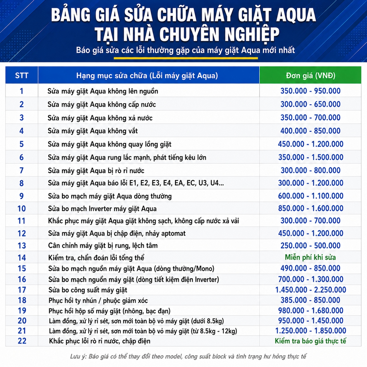 Bảng giá tham khảo dịch vụ sửa chữa máy giặt Aqua với các hạng mục thường gặp như sửa máy không lên nguồn, không cấp nước, không xả nước, không vắt, không quay lồng, rung lắc mạnh, rò rỉ nước, báo lỗi E1, E2, E3, E4, EA, EC, U3, U4, sửa bo mạch thường, bo mạch Inverter, bo nguồn, bo công suất, phục hồi ty nhún, hộp số, cân chỉnh chống rung, xử lý chập điện, sơn phục hồi vỏ máy và kiểm tra chẩn đoán lỗi tổng thể