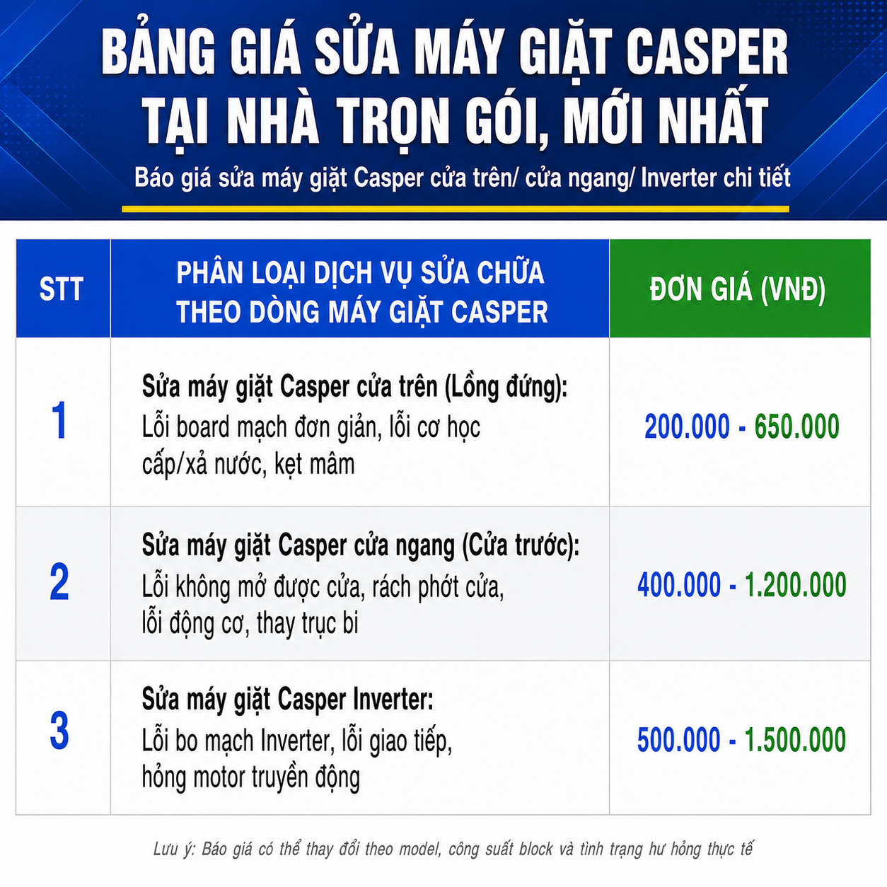 Bảng giá sửa máy giặt Casper cửa trên, cửa ngang và Inverter mới nhất, báo giá sửa lỗi board mạch, lỗi cấp xả nước, kẹt mâm giặt, lỗi không mở cửa, rách phớt cửa, thay trục bi, sửa động cơ, bo mạch Inverter, lỗi giao tiếp và motor truyền động máy giặt Casper.