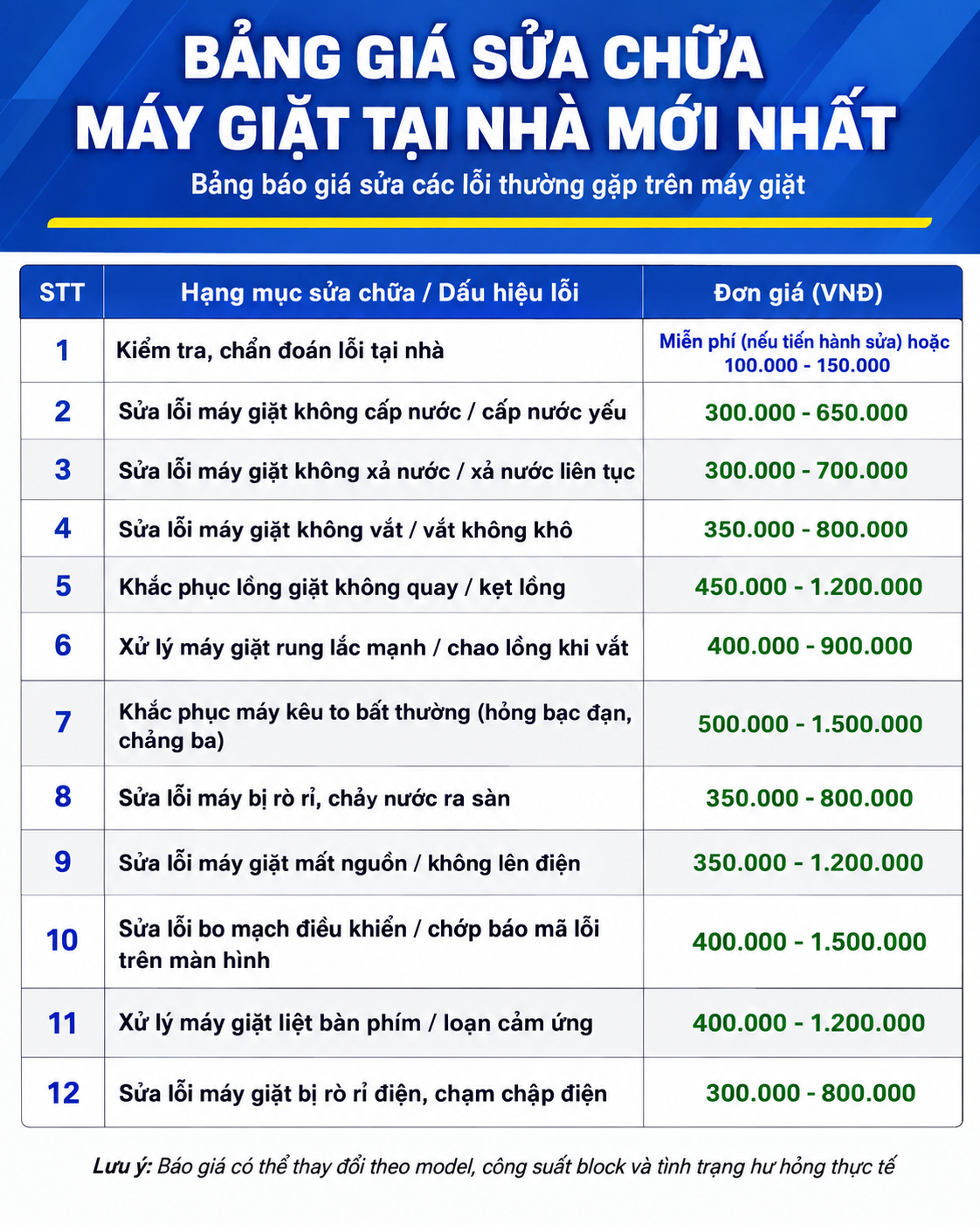 Bảng giá sửa chữa máy giặt tại nhà mới nhất 2026 - Giá sửa máy giặt không cấp nước, không xả nước, không vắt, mất nguồn, lỗi bo mạch, rung lắc, rò rỉ điện và các lỗi thường gặp