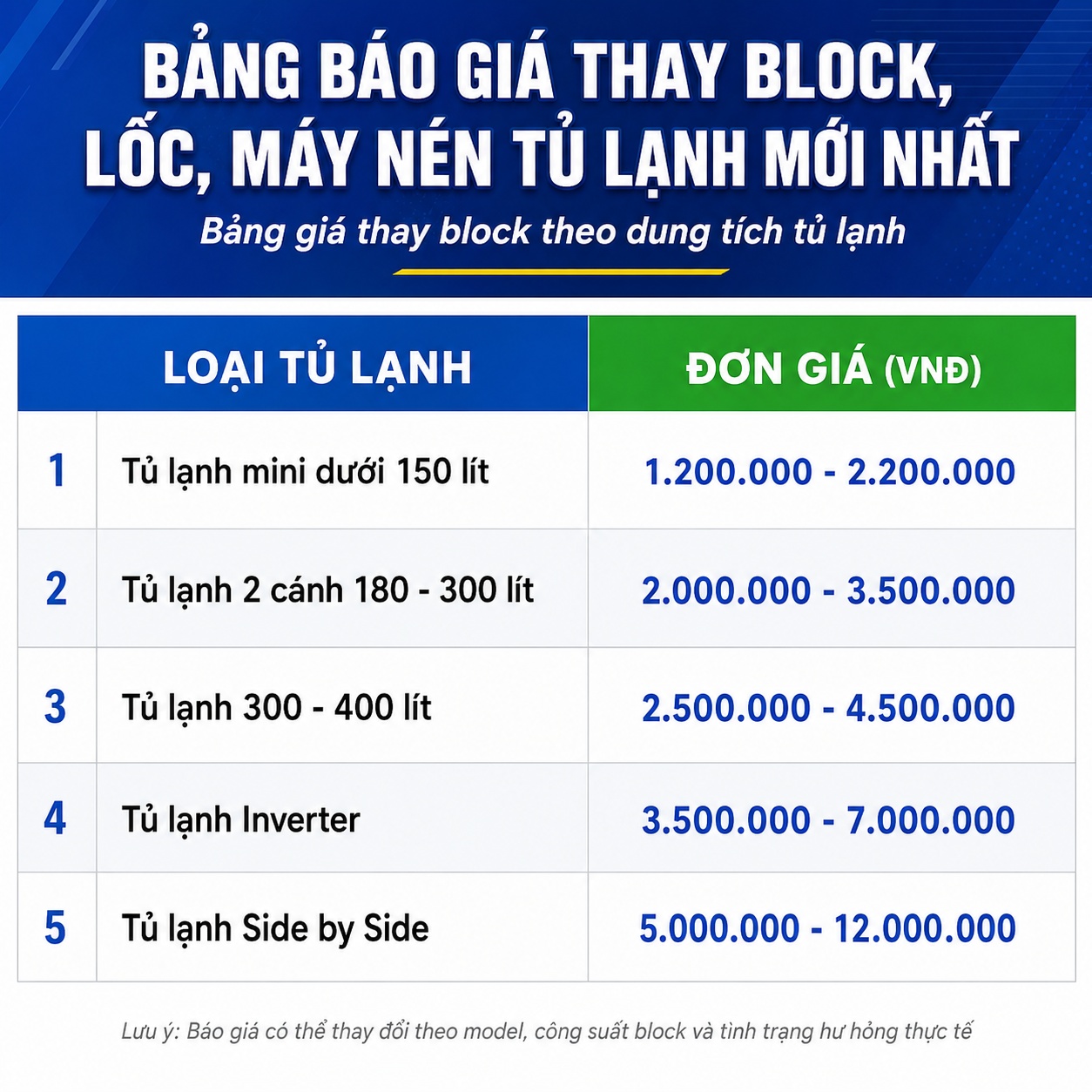 Bảng báo giá thay Block Tủ Lạnh, giá thay lốc tủ lạnh mini, tủ lạnh 2 cánh, tủ lạnh 300-400l, thay máy nén tủ lạnh Inverter, tủ lạnh Side by Side
