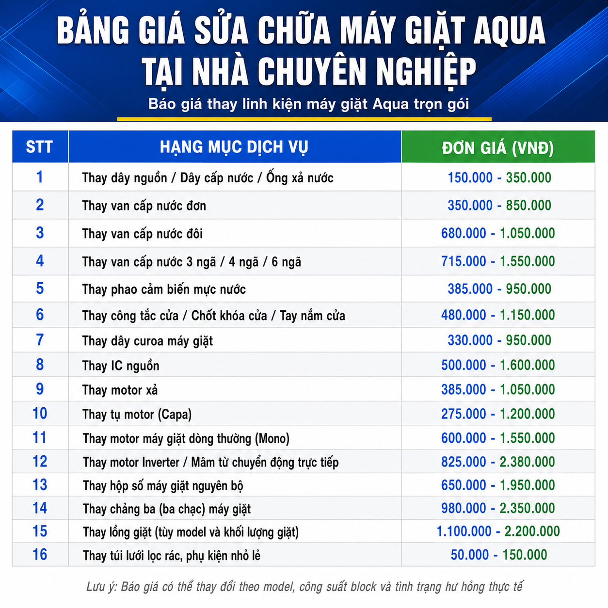 Bảng giá thay linh kiện máy giặt Aqua tại nhà cập nhật mới nhất với đầy đủ các hạng mục thay thế phổ biến như dây nguồn, dây cấp nước, ống xả nước, van cấp nước đơn, van cấp nước đôi, van cấp nước 3 ngã, 4 ngã, 6 ngã, phao cảm biến mực nước, công tắc cửa, chốt khóa cửa, tay nắm cửa, dây curoa, IC nguồn, motor xả, tụ motor (Capa), motor máy giặt dòng thường (Mono), motor Inverter, mâm từ truyền động trực tiếp, hộp số nguyên bộ, chảng ba (ba chạc), lồng giặt theo từng model và túi lưới lọc rác cùng các phụ kiện nhỏ lẻ