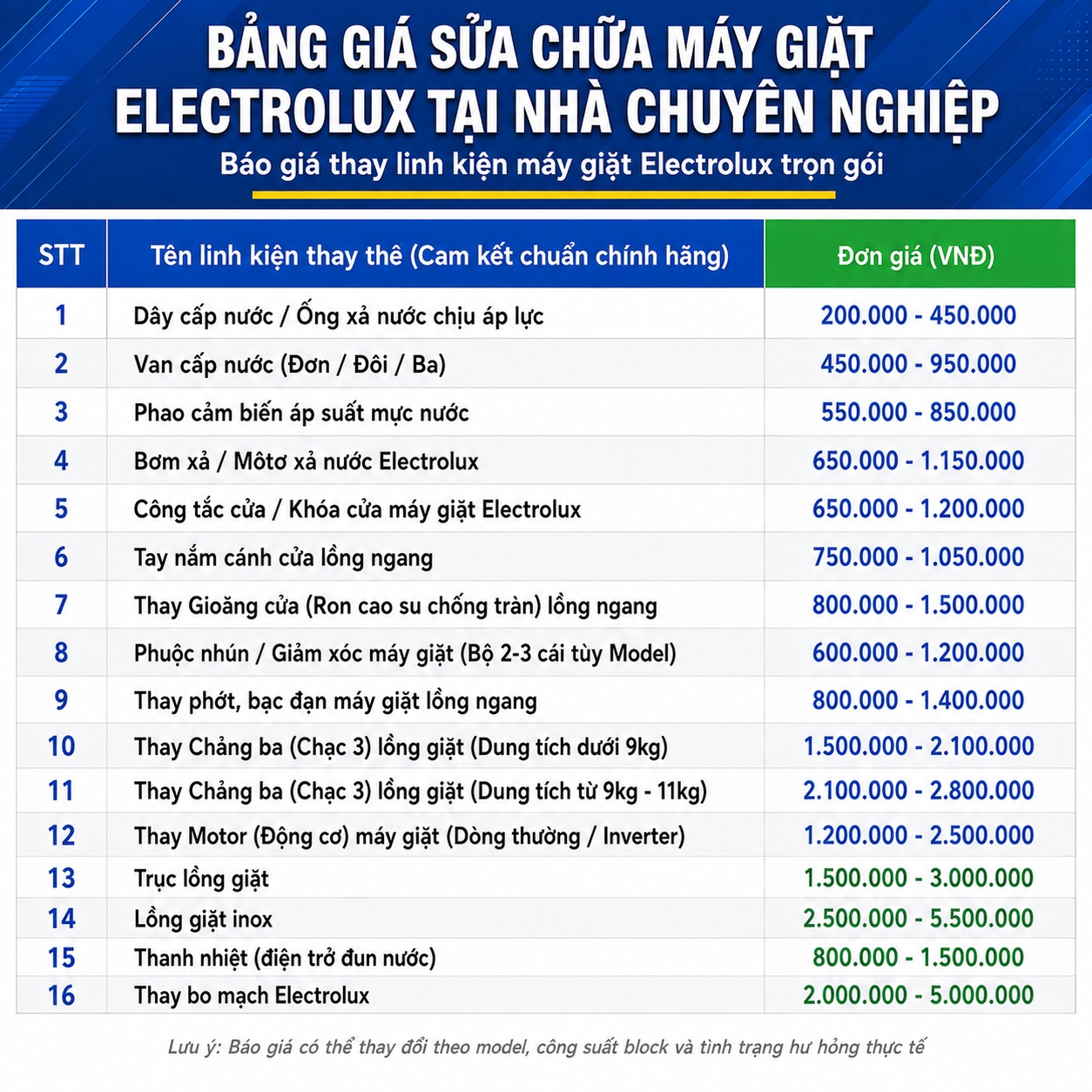 Bảng giá thay linh kiện máy giặt Electrolux chính hãng gồm thay bo mạch, motor, lồng giặt inox, trục lồng giặt, chảng ba, phớt bạc đạn, phuộc giảm xóc, gioăng cửa, khóa cửa, tay nắm cửa, bơm xả, van cấp nước, phao cảm biến mực nước, thanh nhiệt, dây cấp nước và ống xả máy giặt Electrolux tại nhà.