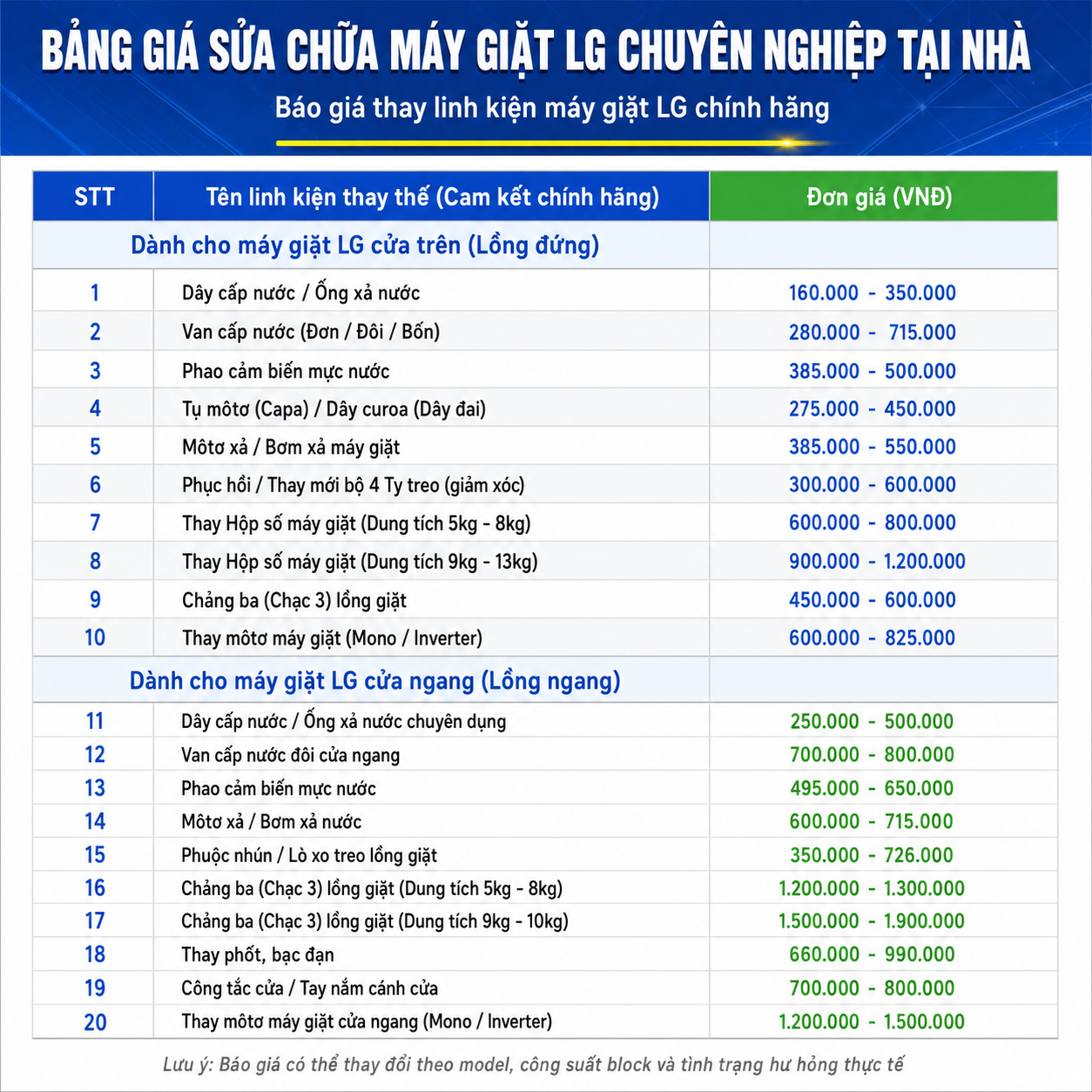 Cập nhật chi phí thay linh kiện chính hãng cho máy giặt LG cửa trên (lồng đứng) và cửa ngang (lồng ngang). Bao gồm báo giá thay dây cấp nước, ống xả, van cấp nước, phao cảm biến mực nước, tụ mô tơ, dây curoa, bơm xả, bộ ty treo giảm xóc, hộp số, chảng ba lồng giặt, mô tơ Inverter, phốt bạc đạn, công tắc cửa, tay nắm cửa… giúp khách hàng dễ dàng tham khảo chi phí trước khi sửa chữa.