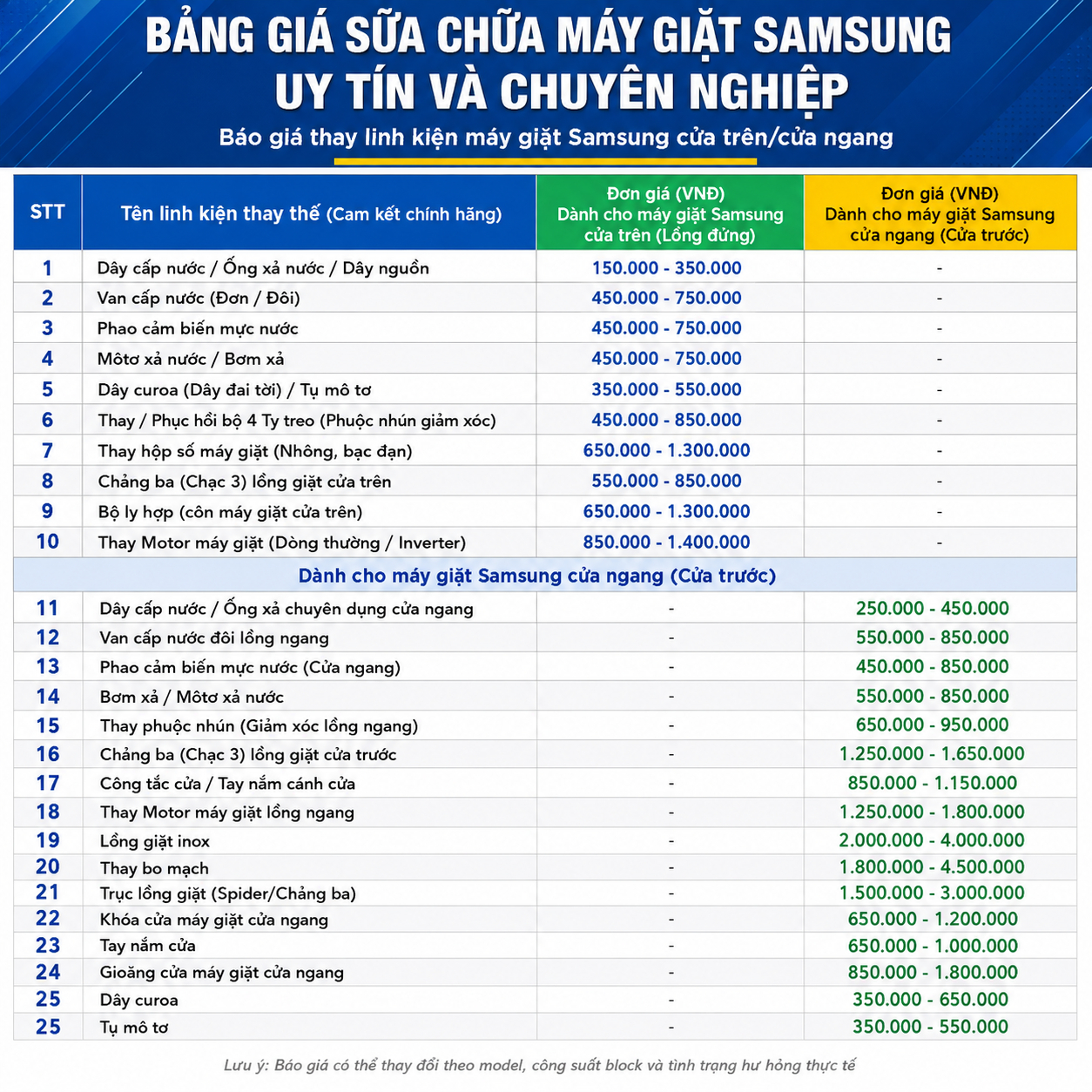 Chi tiết Bảng giá thay linh kiện máy giặt Samsung chính hãng mới nhất cho máy giặt cửa trên và cửa ngang, báo giá thay bo mạch, motor, lồng giặt inox, chảng ba, trục lồng giặt, bộ ly hợp, hộp số, van cấp nước, bơm xả, phao cảm biến, khóa cửa, gioăng cửa, dây curoa, tụ mô tơ, dây cấp nước, ống xả, dây nguồn và phuộc giảm xóc.