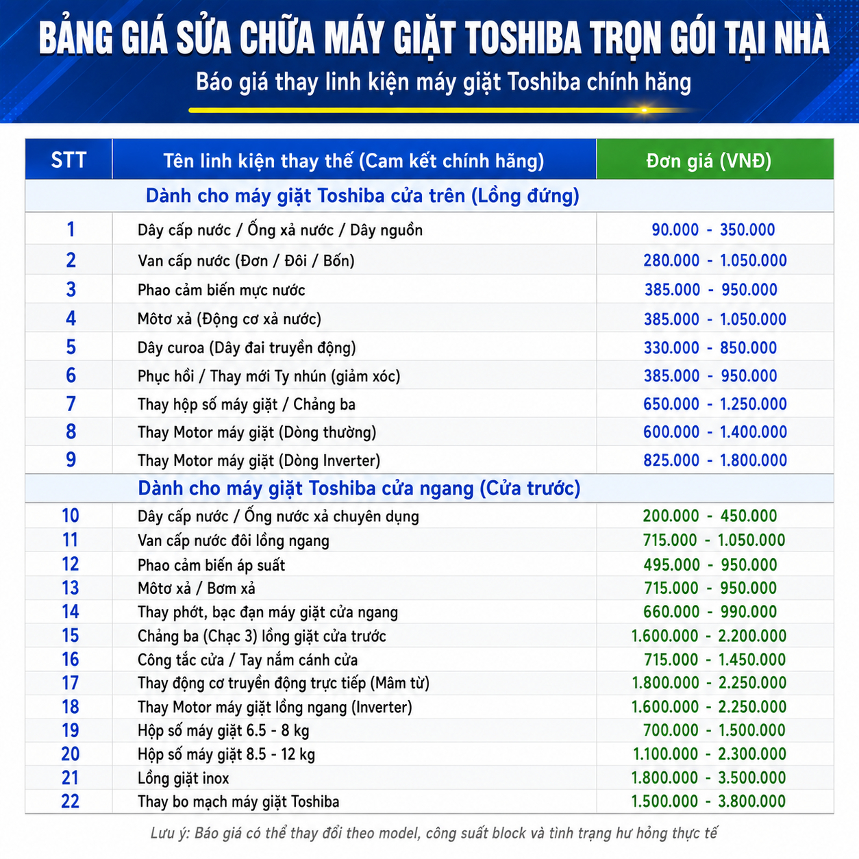 Tham khảo Bảng giá thay linh kiện máy giặt Toshiba mới nhất dành cho máy giặt cửa trên (lồng đứng) và cửa ngang (cửa trước), bao gồm báo giá thay dây cấp nước, ống xả, dây nguồn, van cấp nước, phao cảm biến mực nước, mô tơ xả, dây curoa, ty nhún giảm xóc, hộp số, chảng ba, motor thường, motor Inverter, phớt bạc đạn, công tắc cửa, tay nắm cửa, động cơ truyền động trực tiếp (mâm từ), lồng giặt inox và bo mạch chính hãng