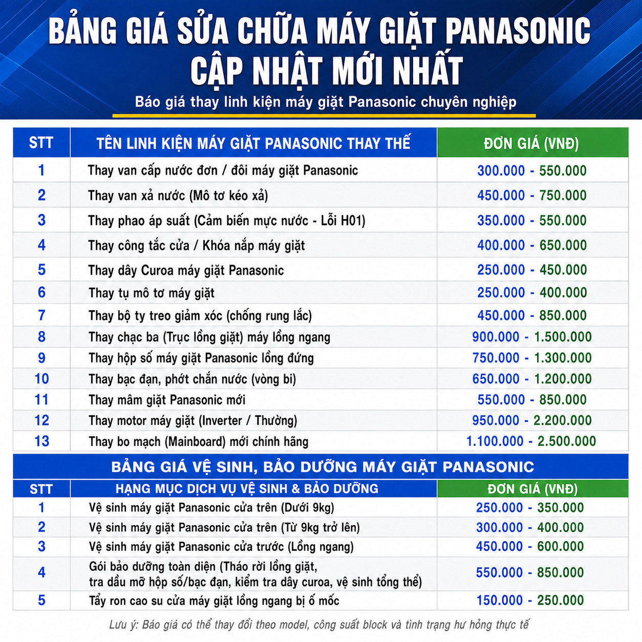 Bảng giá thay linh kiện và vệ sinh máy giặt Panasonic mới nhất, báo giá thay van cấp nước, van xả, phao áp suất, công tắc cửa, khóa nắp, dây curoa, tụ mô tơ, ty treo giảm xóc, chạc ba, hộp số, bạc đạn, mâm giặt, motor Inverter, bo mạch chính hãng, vệ sinh máy giặt Panasonic cửa trên, cửa trước và bảo dưỡng định kỳ.