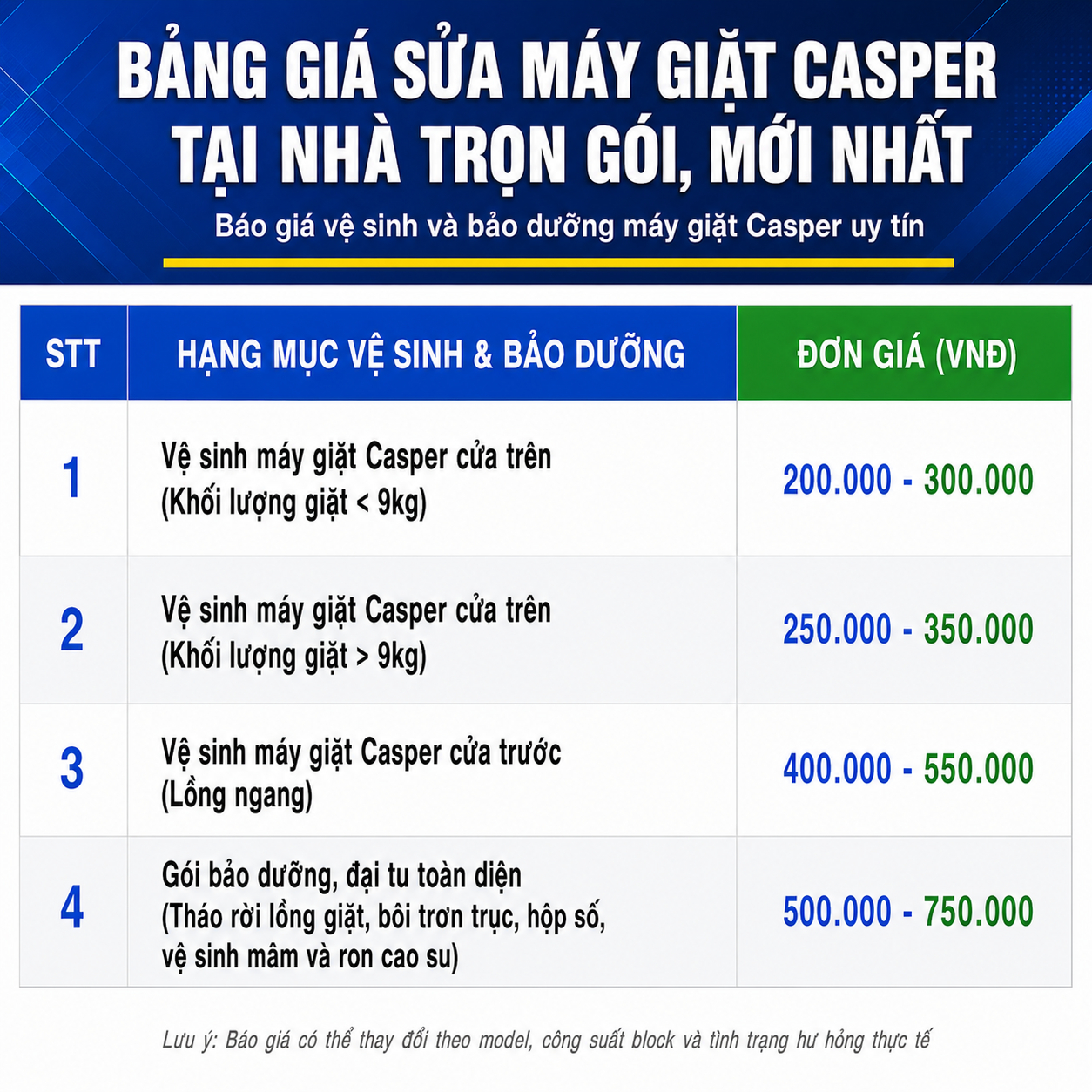 Bảng giá vệ sinh và bảo dưỡng máy giặt Casper tại nhà cập nhật mới nhất với đầy đủ các hạng mục như vệ sinh máy giặt Casper cửa trên dưới 9kg, cửa trên trên 9kg, vệ sinh máy giặt cửa trước (lồng ngang), bảo dưỡng và đại tu toàn diện gồm tháo rời lồng giặt, bôi trơn trục, hộp số, vệ sinh mâm giặt, ron cao su và kiểm tra tổng thể giúp máy vận hành êm ái, giảm rung lắc, hạn chế mùi hôi, nấm mốc và kéo dài tuổi thọ thiết bị
