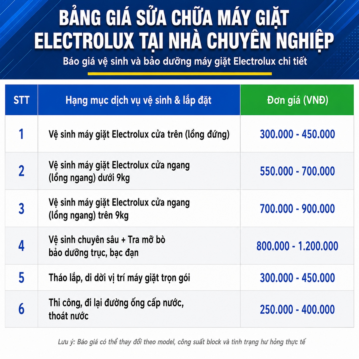 Bảng giá tham khảo dịch vụ vệ sinh và bảo dưỡng máy giặt Electrolux dành cho các hạng mục phổ biến như vệ sinh máy giặt cửa trên, vệ sinh máy giặt cửa ngang theo tải trọng, vệ sinh chuyên sâu kết hợp bảo dưỡng trục và bạc đạn, tháo lắp di dời máy giặt, lắp đặt lại hệ thống cấp nước, thoát nước