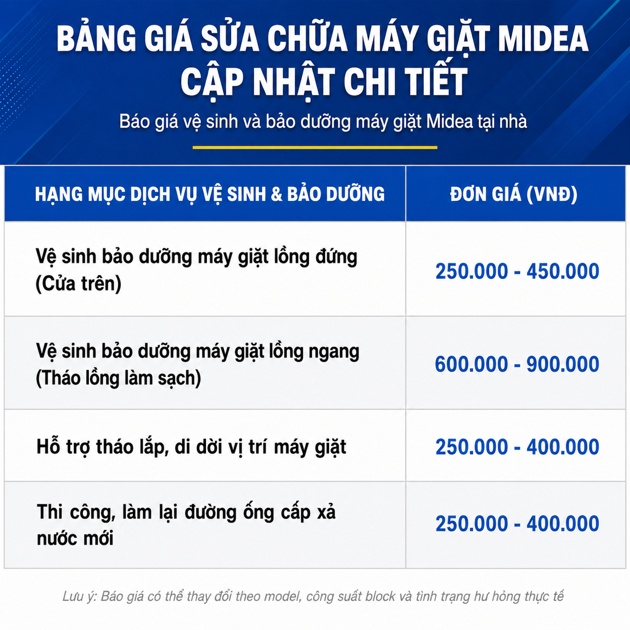Bảng giá dịch vụ máy giặt Midea tại nhà với các hạng mục vệ sinh bảo dưỡng máy giặt lồng đứng (cửa trên), vệ sinh máy giặt lồng ngang có tháo lồng làm sạch, hỗ trợ tháo lắp và di dời máy giặt, thi công làm lại đường ống cấp xả nước mới.