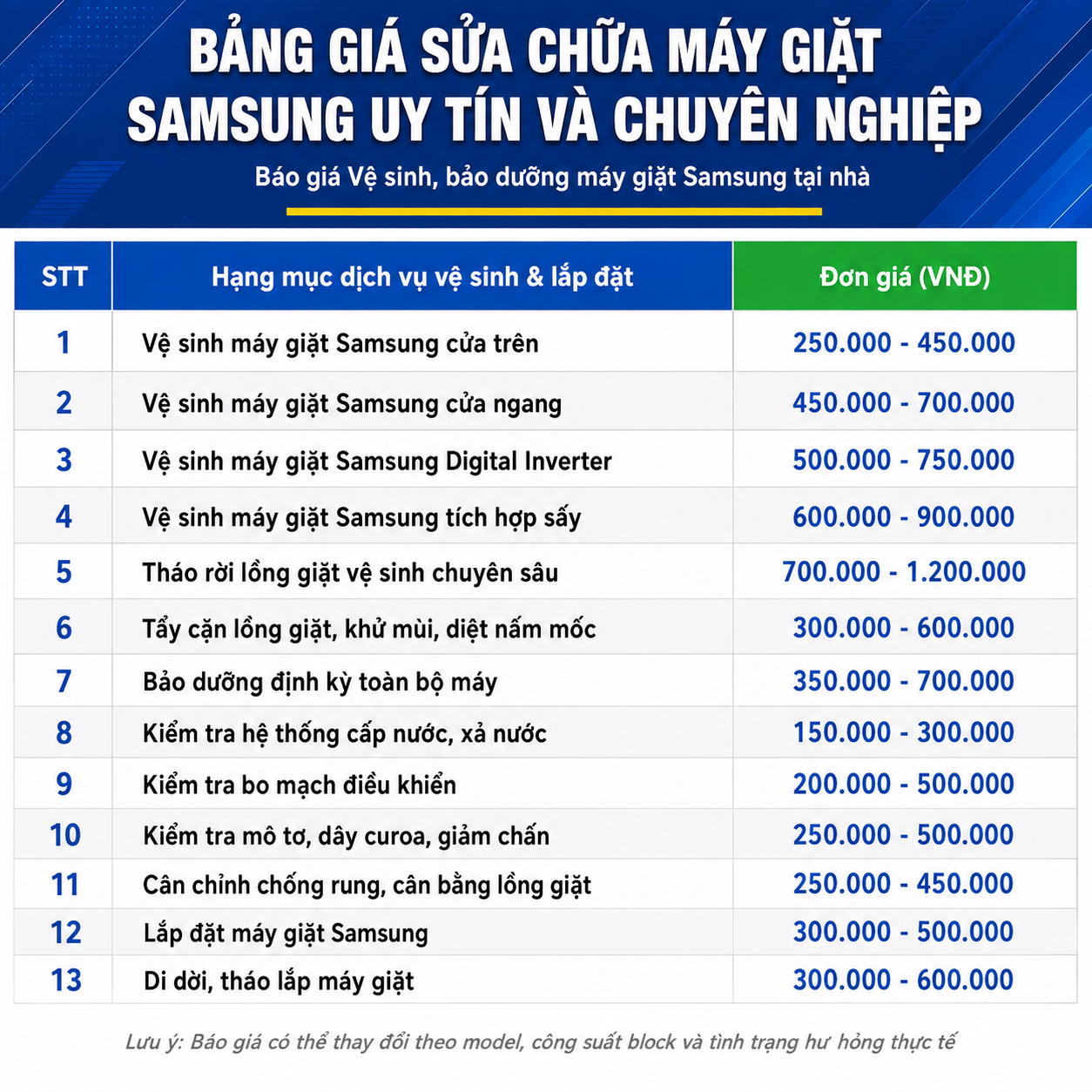 Bảng giá vệ sinh và bảo dưỡng máy giặt Samsung tham khảo cho các hạng mục phổ biến như vệ sinh lồng giặt, vệ sinh máy giặt cửa trên/cửa ngang, Digital Inverter, máy giặt sấy, tẩy cặn khử mùi, bảo dưỡng định kỳ, kiểm tra bo mạch, mô tơ, hệ thống cấp xả nước, cân chỉnh chống rung, lắp đặt và di dời máy giặt