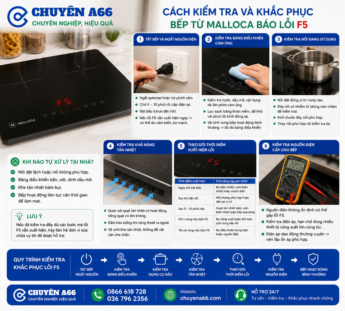 Người dùng kiểm tra và khắc phục bếp từ Malloca báo lỗi F5 bằng cách ngắt nguồn điện, lau bảng điều khiển cảm ứng, kiểm tra nồi, khe tản nhiệt và theo dõi nguyên nhân trước khi sửa chữa