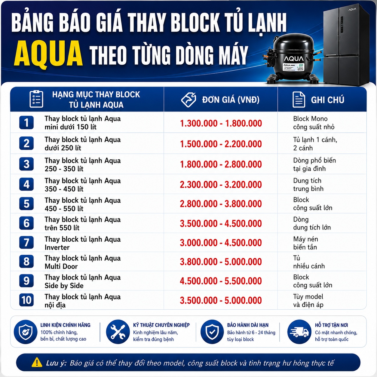 Tham khảo Bảng báo giá thay block tủ lạnh Aqua, cập nhật chi phí thay block cho tủ lạnh Aqua mini dưới 150 lít, dưới 250 lít, 250-350 lít, 350-450 lít, 450–550 lít, trên 550 lít, Aqua Inverter, Multi Door, Side by Side và Aqua nội địa. Báo giá máy nén (lốc tủ lạnh) được phân loại theo dung tích, công suất block và từng model, giúp khách hàng dễ dàng tham khảo chi phí thay block chính hãng