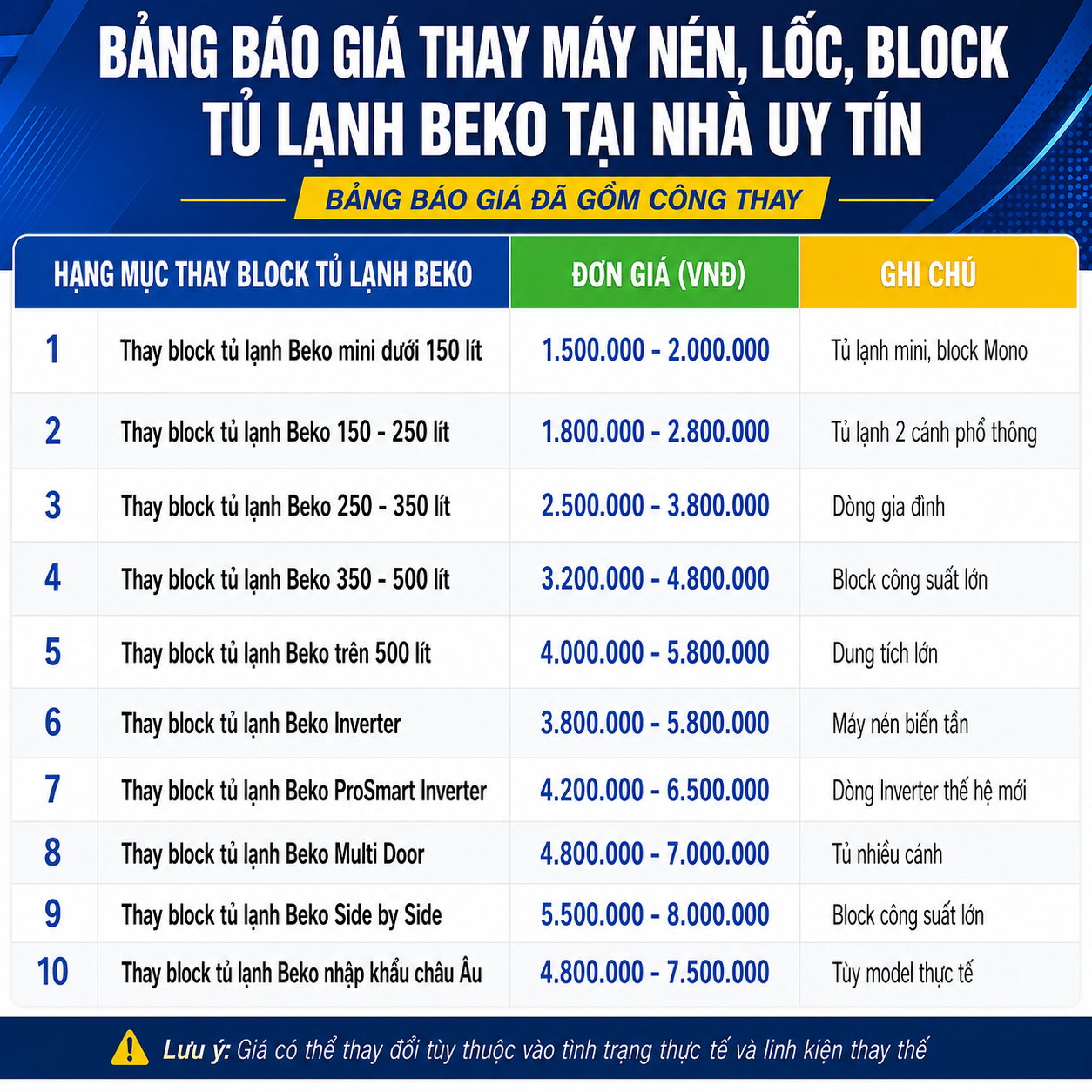 Tham khảo chi phí thay máy nén, lốc tủ lạnh Beko đã gồm công thay, cập nhật giá mới nhất theo từng dung tích, dòng Inverter, ProSmart Inverter, Multi Door và Side by Side, thuận tiện tham khảo trước khi gọi kỹ thuật viên