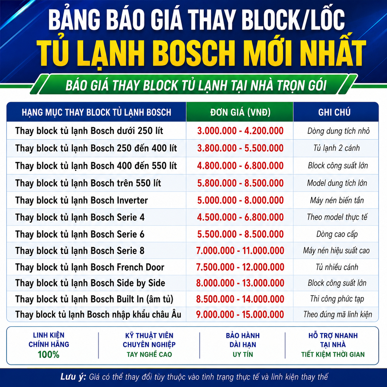 Cập nhật chi phí thay block/lốc tủ lạnh Bosch mới nhất giúp bạn dễ dàng tham khảo chi phí theo từng dòng tủ lạnh như Bosch Inverter, Serie 4, Serie 6, Serie 8, French Door, Side by Side, Built-in và các model nhập khẩu châu Âu.