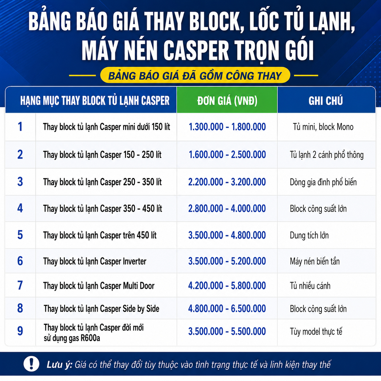 Xem ngay bảng giá hay block tủ lạnh Casper mới nhất theo từng dung tích, dòng Inverter, Side by Side và Multi Door, giúp bạn dễ dàng dự trù chi phí trước khi sửa chữa