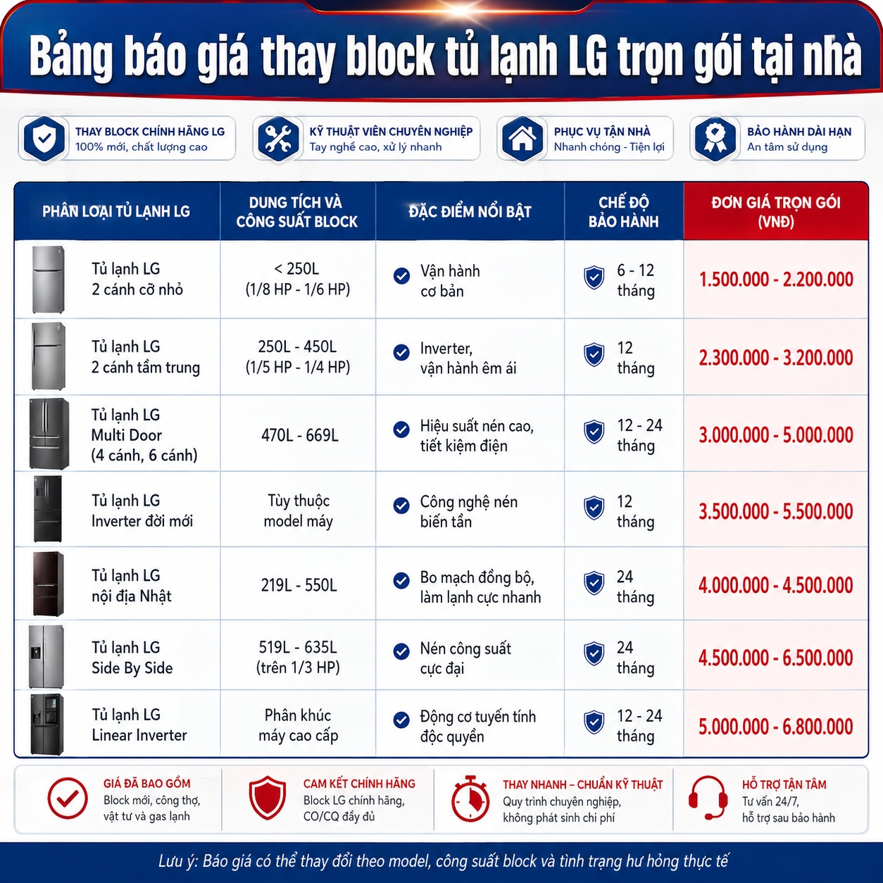 Giá thay block tủ lạnh LG 2 cánh cỡ nhỏ, 2 cánh tầm trung, thay lốc tủ lạnh LG Multi Door (4 cánh, 6 cánh), LG Inverter đời mới, LG nội địa Nhật, chi phí thay máy nén tủ lạnh LG Side By Side, LG Linear Inverter