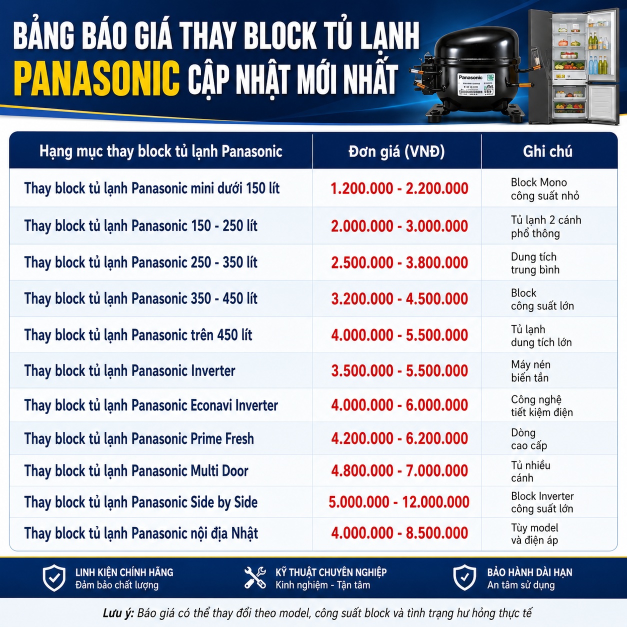 Bảng báo giá thay block tủ lạnh Panasonic mới nhất theo từng dung tích và dòng máy, gồm tủ lạnh mini dưới 150 lít, 150-250 lít, 250-350 lít, 350-450 lít, trên 450 lít, Panasonic Inverter, Econavi Inverter, Prime Fresh, Multi Door, Side by Side và tủ lạnh Panasonic nội địa Nhật. Giá thay block (máy nén) được cập nhật theo từng model, công suất block, hỗ trợ tham khảo chi phí sửa chữa, thay block chính hãng và bảo hành sau thay thế.