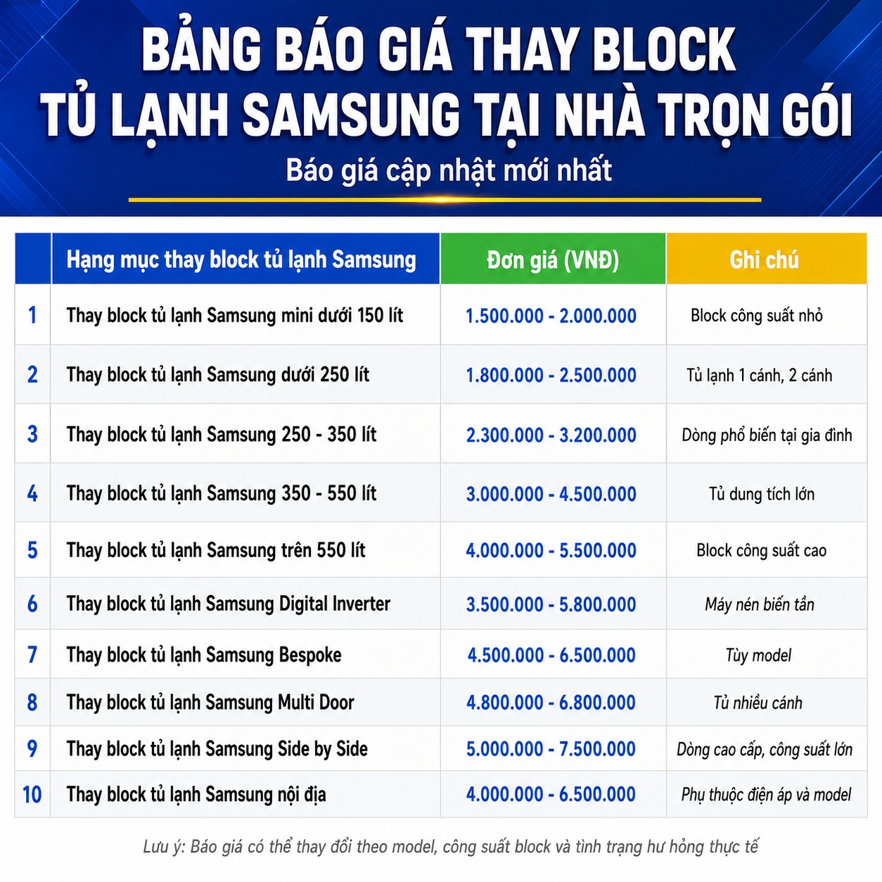 Bảng báo giá thay block tủ lạnh Samsung tại nhà trọn gói mới nhất, cập nhật chi phí thay máy nén cho tủ lạnh mini, tủ 2 cánh, Side by Side, Digital Inverter, Bespoke và Multi Door