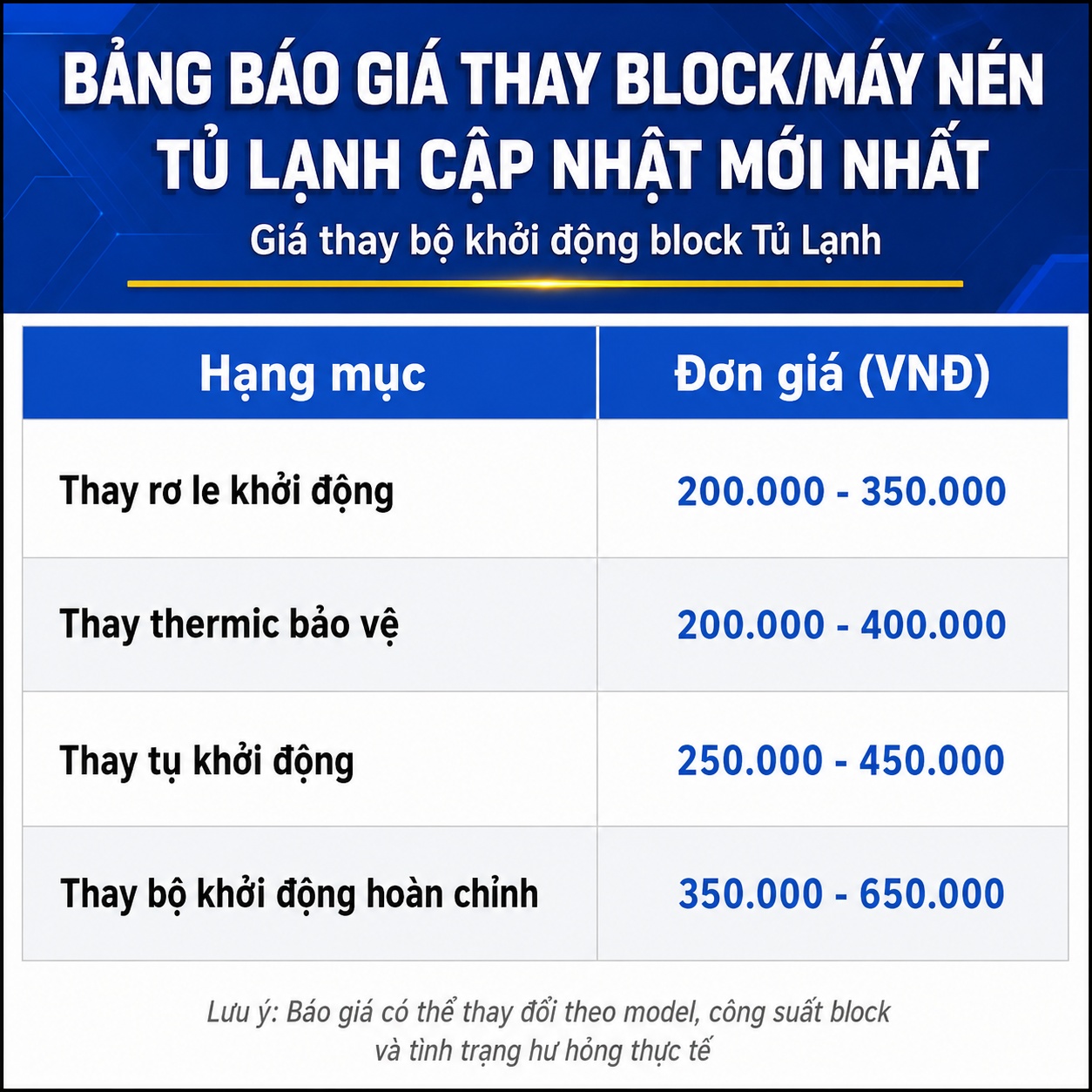 Giá thay bộ khởi động block Tủ Lạnh gồm rơ le khởi động, thermic bảo vệ, tụ khởi động và khởi động hoàn chỉnh