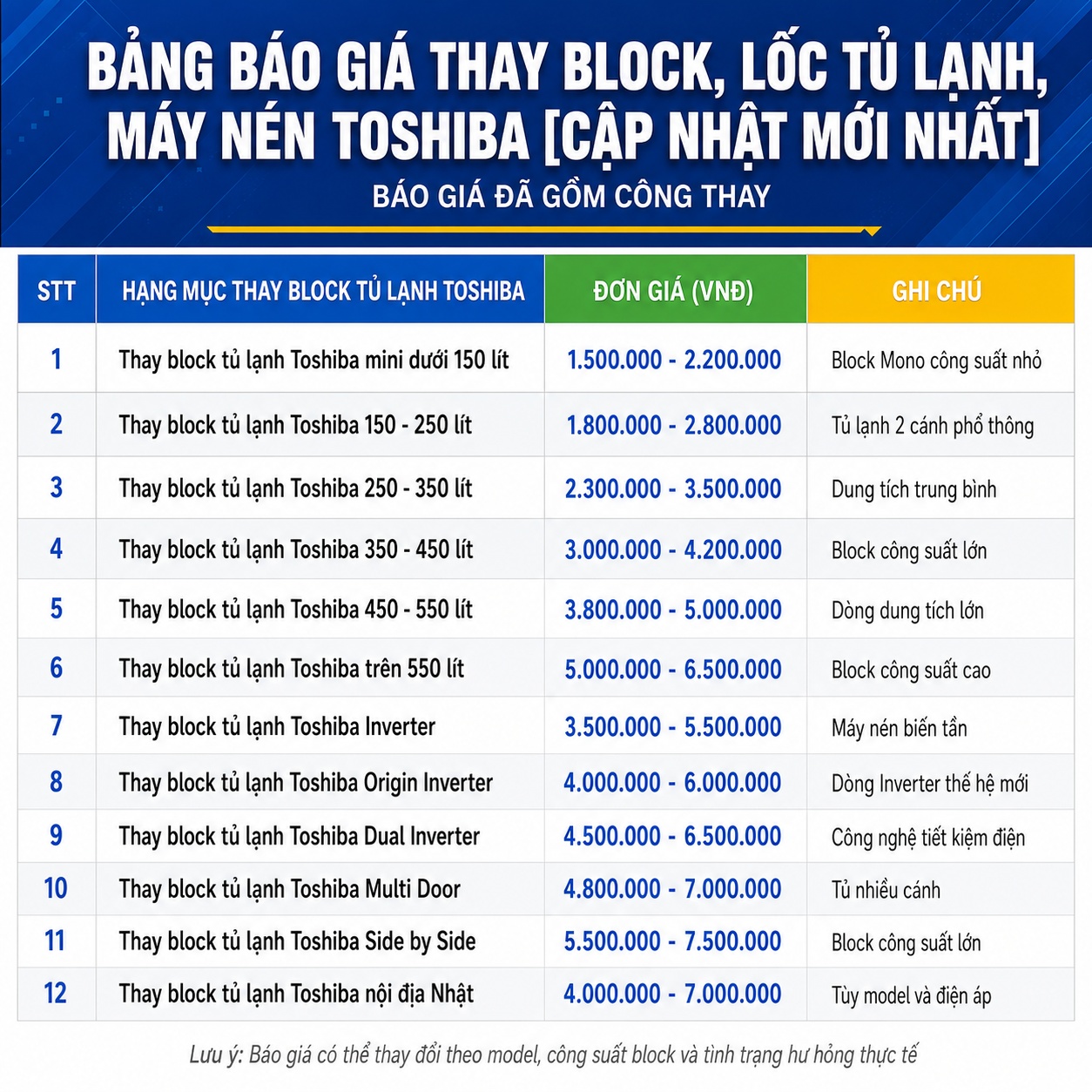 Chi tiết bảng giá thay block tủ lạnh Toshiba theo từng dòng máy và dung tích, bao gồm thay lốc tủ lạnh mini, tủ lạnh 2 cánh, tủ lạnh Inverter, Origin Inverter, Dual Inverter, Multi Door, Side by Side, tủ lạnh Toshiba nội địa Nhật cùng mức giá thay máy nén mới nhất, giúp dễ dàng lựa chọn phương án sửa chữa phù hợp và dự trù chi phí trước khi thay block