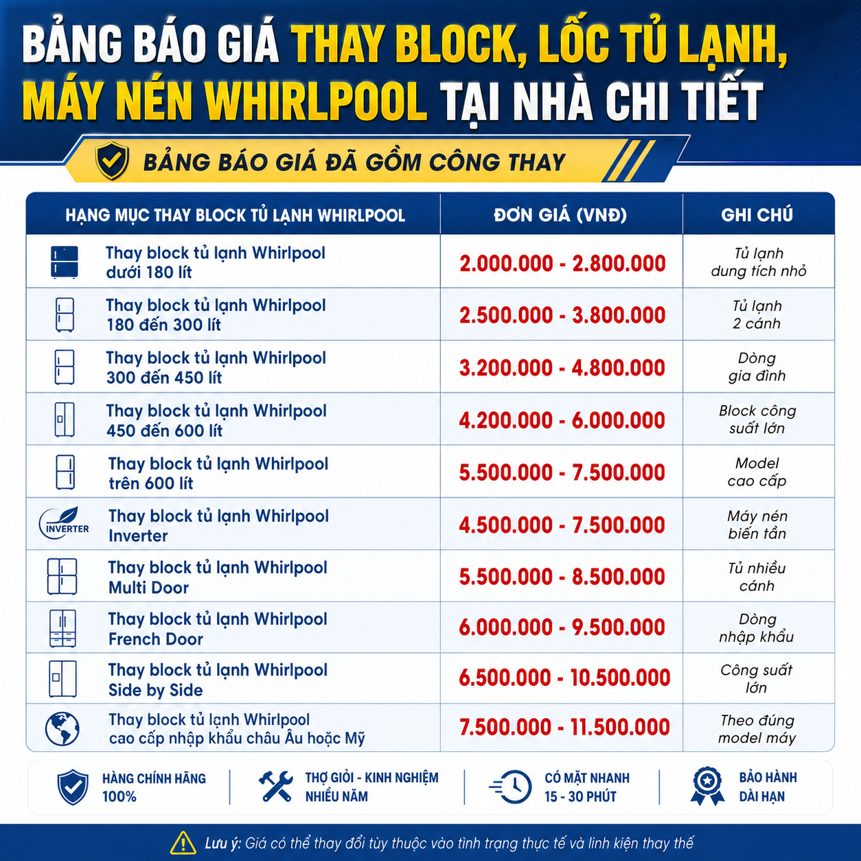 Xem ngay Bảng báo giá thay block, lốc tủ lạnh, máy nén Whirlpool dưới 180 lít, 2 cánh, Inverter, Multi Door, French Door, Side by Side và các model cao cấp nhập khẩu, giúp bạn dễ dàng ước tính chi phí theo từng dòng tủ