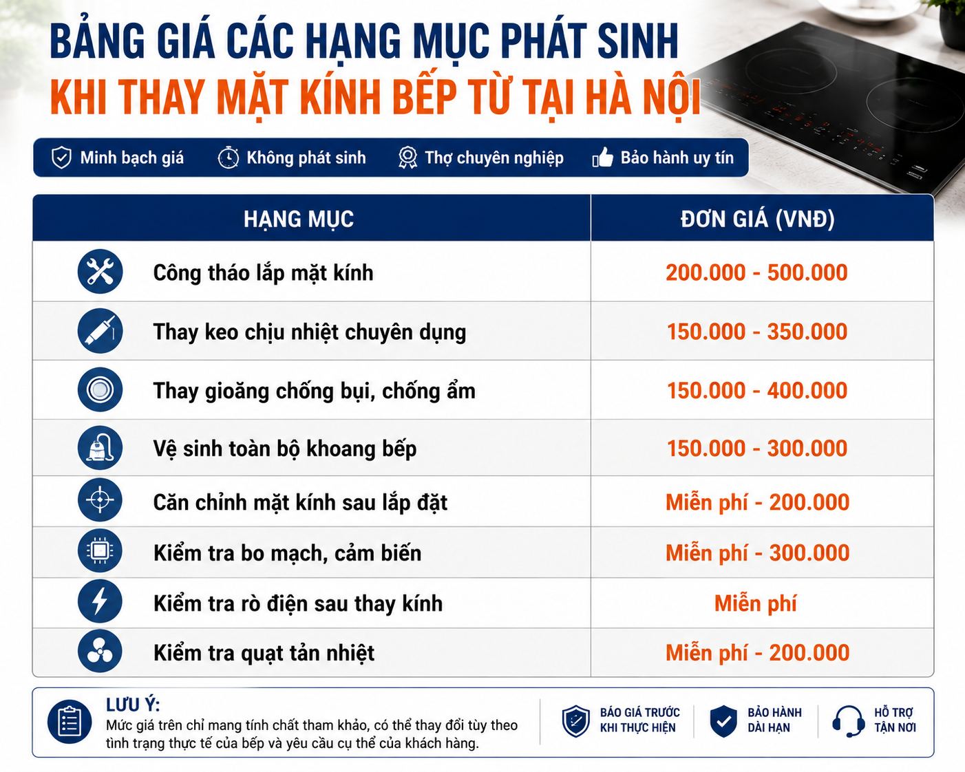 Bảng giá các hạng mục phát sinh khi thay mặt kính bếp từ tại Hà Nội, gồm công tháo lắp mặt kính, thay keo chịu nhiệt, thay gioăng chống bụi, vệ sinh khoang bếp, căn chỉnh mặt kính, kiểm tra bo mạch, kiểm tra rò điện và quạt tản nhiệt