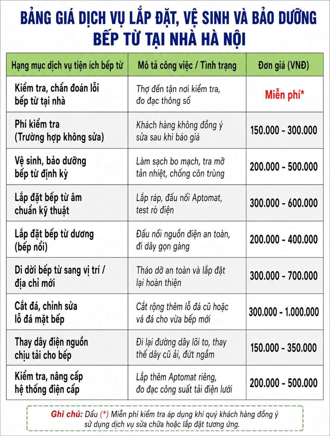 Bảng giá lắp đặt, vệ sinh và bảo dưỡng bếp từ tại nhà Hà Nội, cập nhật chi phí kiểm tra lỗi, vệ sinh định kỳ, lắp đặt bếp âm, bếp dương, di dời bếp, cắt đá mặt bếp, thay dây nguồn và nâng cấp hệ thống điện
