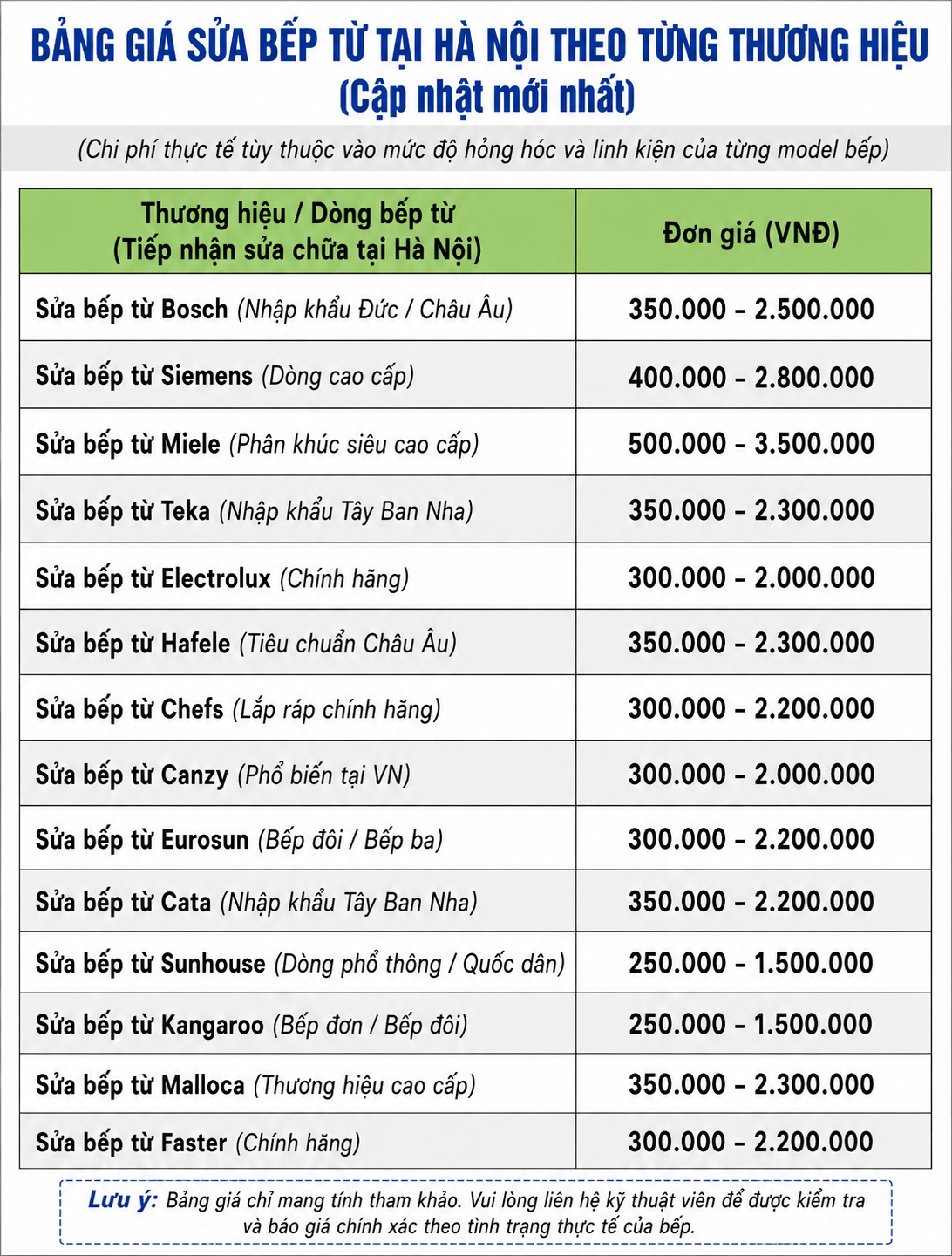 Bảng giá sửa bếp từ tại Hà Nội theo từng thương hiệu mới nhất, cập nhật chi phí sửa bếp từ Bosch, Siemens, Miele, Teka, Electrolux, Hafele, Chefs, Canzy, Eurosun, Cata, Sunhouse, Kangaroo, Malloca và Faster.