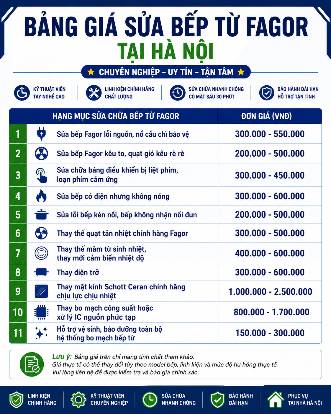 Bảng giá sửa bếp từ Fagor tại Hà Nội gồm sửa lỗi nguồn, nổ cầu chì, không nóng, kén nồi, liệt cảm ứng, quạt kêu, thay mặt kính và bo mạch