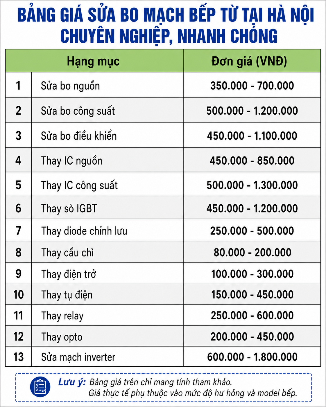 Bảng giá sửa bo mạch bếp từ tại Hà Nội mới nhất, gồm chi phí sửa bo nguồn, bo công suất, bo điều khiển, thay IC nguồn, IC công suất, sò IGBT, diode chỉnh lưu, cầu chì, điện trở, tụ điện, relay, opto và sửa mạch Inverter.