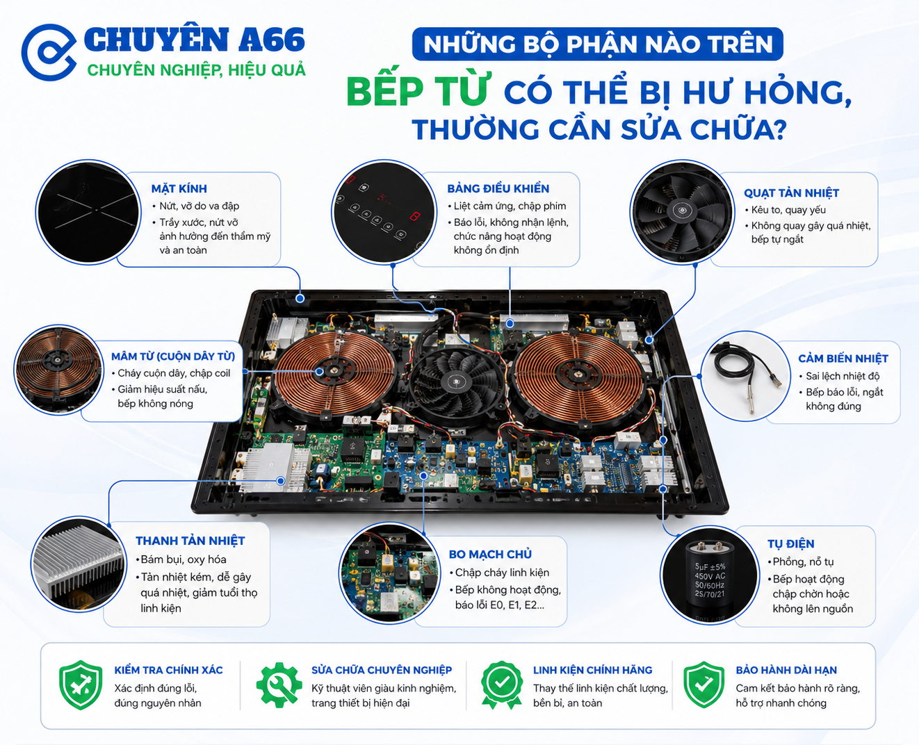 Các bộ phận trên bếp từ thường bị hư hỏng cần sửa chữa như mặt kính, bảng điều khiển, mâm từ, bo mạch chủ, quạt tản nhiệt, tụ điện, cảm biến nhiệt và thanh tản nhiệt được CHUYÊN A66 kiểm tra, sửa chữa và thay thế linh kiện chính hãng.