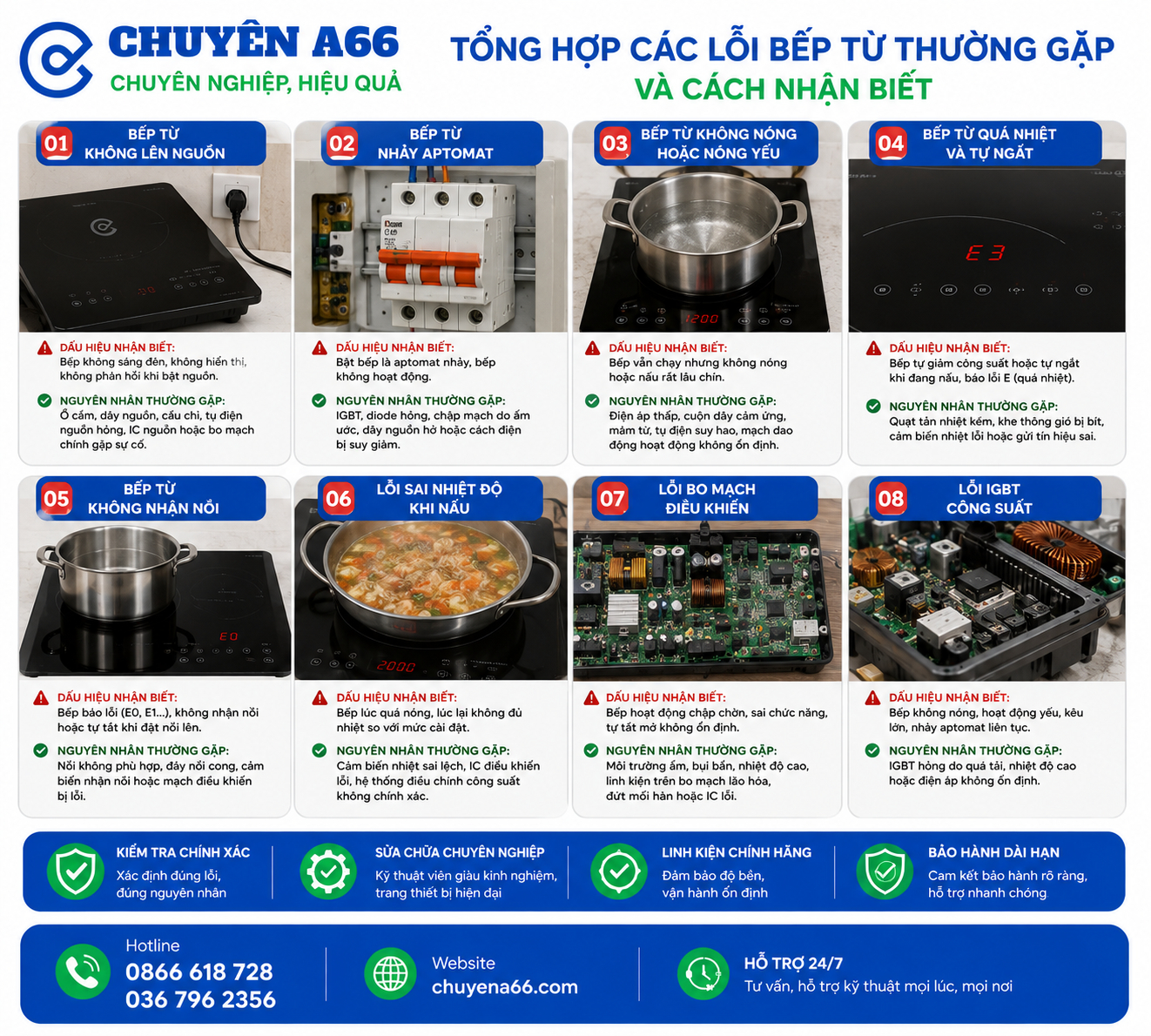 Bếp từ có thể gặp nhiều sự cố trong quá trình sử dụng như không lên nguồn, nhảy aptomat, không nóng hoặc nóng yếu, quá nhiệt và tự ngắt, không nhận nồi, sai nhiệt độ khi nấu, hỏng bo mạch điều khiển hoặc IGBT công suất