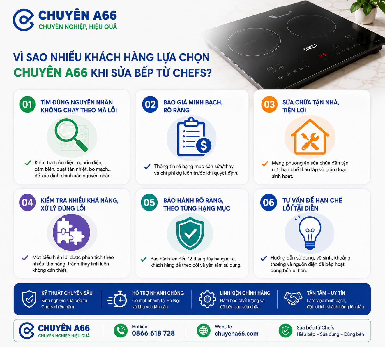 Vì sao nên chọn CHUYÊN A66 sửa bếp từ Chefs với quy trình kiểm tra nguyên nhân, báo giá trước khi sửa, hỗ trợ tận nơi, sửa đúng hạng mục, linh kiện phù hợp và bảo hành rõ ràng.